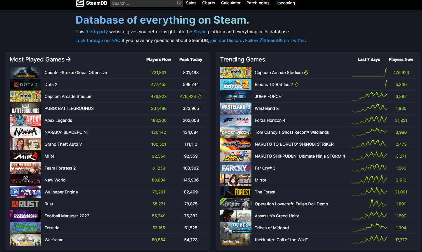 Bots have made Capcom Arcade Stadium one of the most popular games on Steam