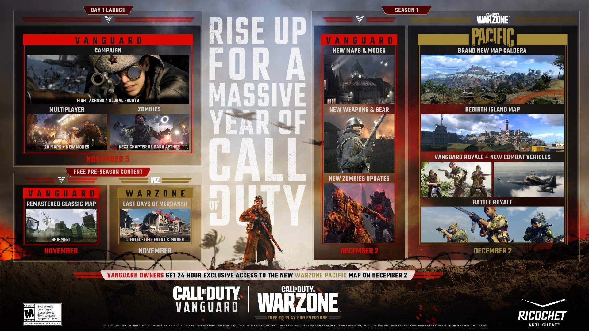 Call of Duty: Vanguard Launch and the Road to Season One