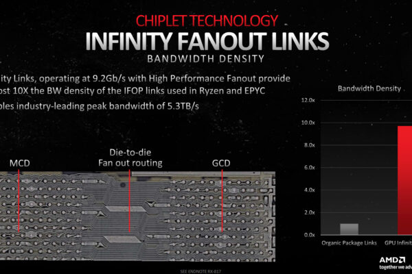 AMD’s Infinity Links is the unsung hero of RDNA 3 and chiplet gaming GPUs
