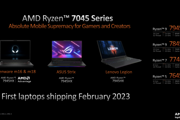 AMD crams 16 Zen 4 cores into gaming laptops with the Ryzen 7045 Series